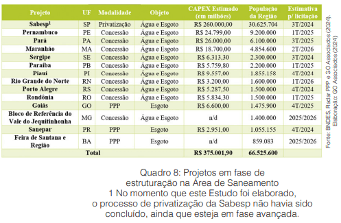 Quase 10 milhões de brasileiros à deriva: em 579 municípios, os operadores de saneamento não têm capacidade econômico-financeira para universalizar os serviços até 2033